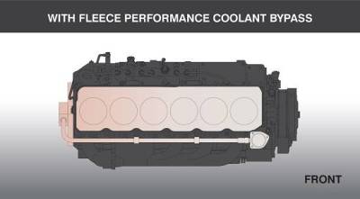 Fleece Performance - 2006-2007 5.9L Cummins Fleece Coolant Bypass Kit (Auto Trans Only) w/ Stainless Steel Braided Line - Image 3