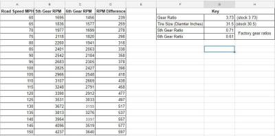 Calibrated Power - 2001-2005 GM 8.1L Vortec 6 Speed Conversion Kit - Image 4