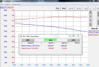 Calibrated Power - 2017-2023 L5P Duramax Stealth Mach 2 67mm Drop In VGT Turbo - Image 9