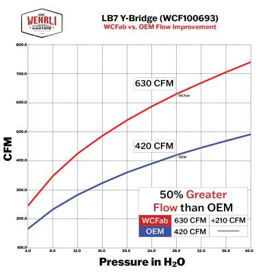 Wehrli Custom Fabrication - 2001-2004 LB7 Duramax Y-Bridge Kit - Image 2