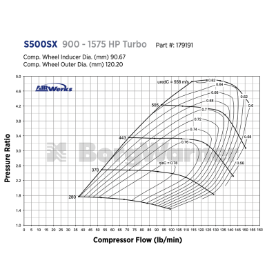 BorgWarner Turbochargers - S591 Cast Wheel T6 Turbo (91mm/110mm) Super Core - Image 2