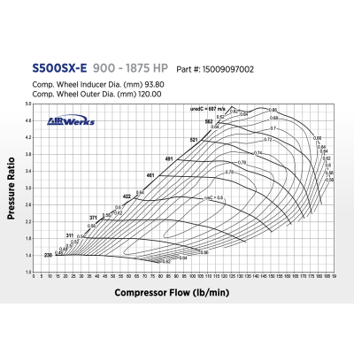 BorgWarner Turbochargers - S594 SXE Billet Wheel T6 Turbo (94mm/110mm) Super Core - Image 2