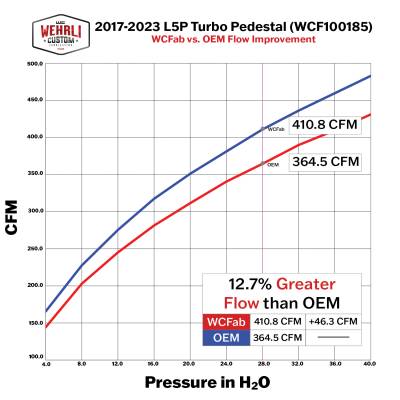 Wehrli Custom Fabrication - 2017-2023 L5P / 2019-2023 L5D Duramax High Flow Turbo Pedestal Kit - Image 10