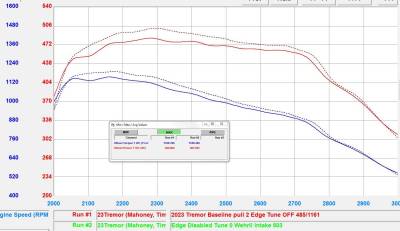 Wehrli Custom Fabrication - 2020-2025 6.7L Powerstroke 4" Intake Kit with Air Box - Image 8