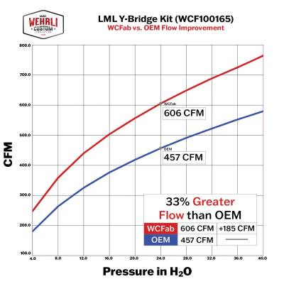 Wehrli Custom Fabrication - 2011-2016 LML Duramax Stage 1 High Flow Intake Bundle Kit - Image 5