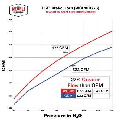 Wehrli Custom Fabrication - 2017-2026 L5P Duramax High Flow Cast Turbo Intake Horn - Image 12