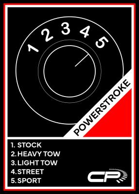 Calibrated Power - 2023-2026 6.7 Power Stroke FSP5 (SOTF) Switch (CAC) Red/Red - Image 2