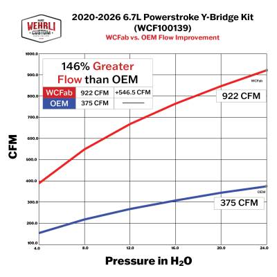 Wehrli Custom Fabrication - 2020-2026 6.7L Powerstroke Y-Bridge Kit with Intake Horn - Image 6