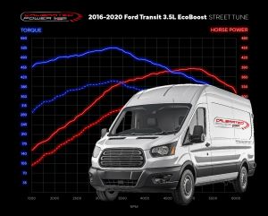 2015-2020 3.5L Ecoboost Ford Transit Custom 3 Tune Pack Including TCM Tuning